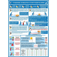 Плакат информационный Гасзнак Первичные средства пожаротушения, бумага